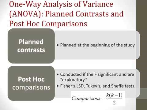 One-Way Analysis of Variance (ANOVA) Tutorial