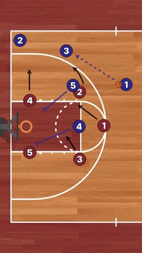 3-2 Flare to Slip with Pin