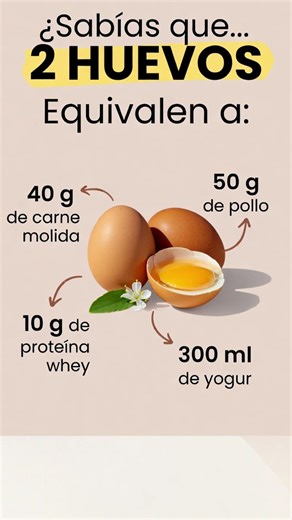 2 HUEVOS = ESTA CANTIDAD DE PROTEÍNA 🍳