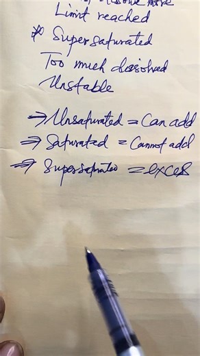 Understanding Why Some Substances Do Not Dissolve