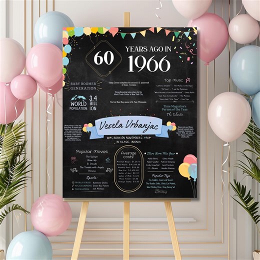Custom 60th Birthday Chalkboard Sign, Birthday Party Sign, Back in 1966 Birth Year Facts, 60th Birthday Gift, Year You Were Born Gifts - Etsy