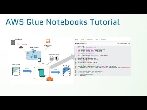 AWS Glue | How to interactively develop Glue ETL Job?