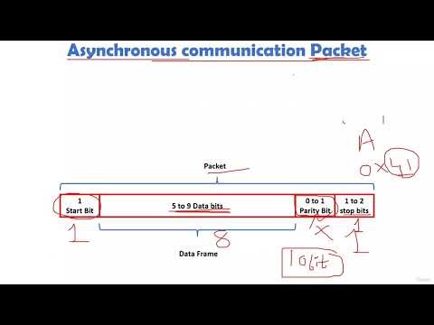 12 P12 Serial Communication Basics