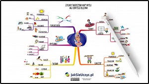 Jak tworzyć Mapy Myśli według Tony'ego Buzana