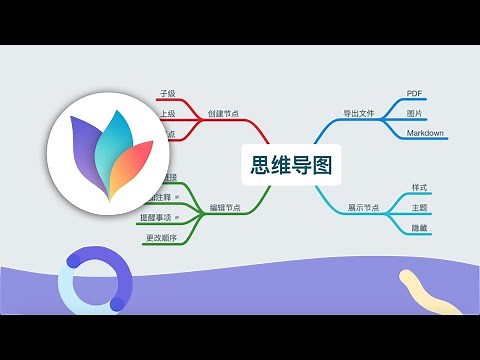 「Mindnode」苹果生态独占的高颜值思维导图(心智圖)软件