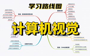 最新保姆级计算机视觉学习路线，快速入门计算机视觉，通俗易懂，拒绝低效！_AI人工智能|计算机视觉|深度学习|图像处理|目标检测