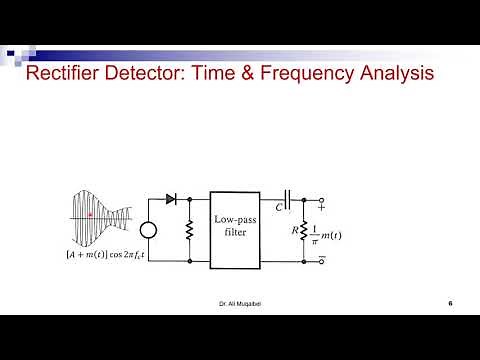 4.4.2 Full AM: Generation and Demodulation