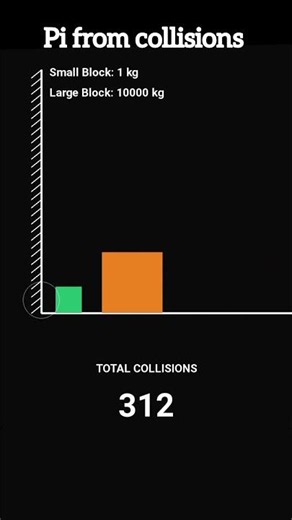 Calculating Pi From Block Collusions. #pi #math #maths