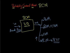 Reliability Centered Maintenance [RCM]