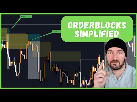 Order Block Trading Strategy | Simplified