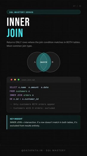 INNER JOIN Explained in 30 Seconds #dataanalyst #datascience #datascience #careergrowth #sql