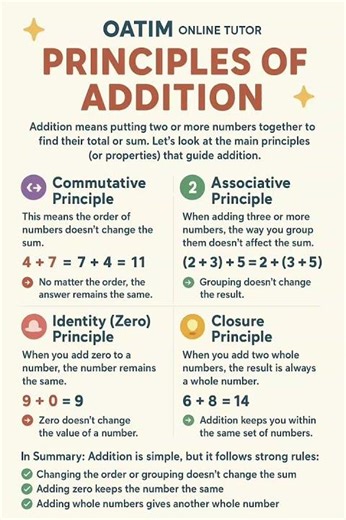 “Understanding the 4 Basic Principles of Addition | Easy Math Lesson with OATIM Online Tutor 💥”