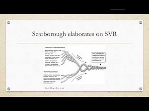 Part 4: Fundamentals of Literacy Acquisition: The Simple View of Reading