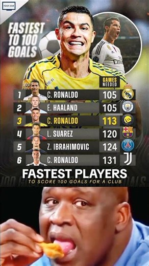 Fastest player to reach 100 goals for a club 🤯💨