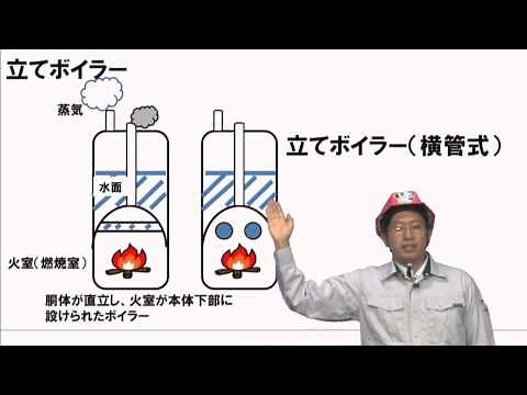 立てボイラー（２級ボイラー技士講座 サンプル）