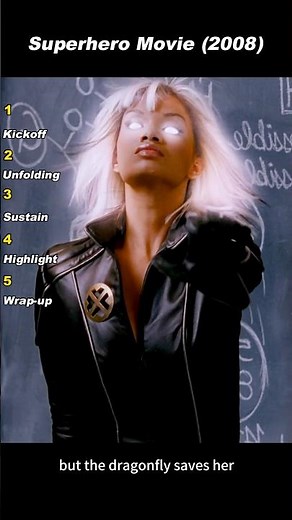 Superhero Movie (2008)