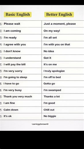 Basic vs Better English 🔥 | Speak Smarter Instantly!