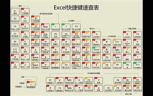 EXCEL快捷键大全（Ctrl 组合快捷键）