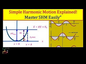 Simple Harmonic Motion: Concepts, Formulas, & Problem Solving.