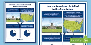 How is an Amendment Added to the Constitution? Poster