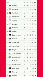 English Premier League Table Updated Today 2025 | EPL Table Standing | EPL Results Today AVT v CHS