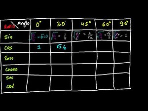 Simple Trick to Write Trignometric Table - Trigonometric Functions Video Lecture - Class 11