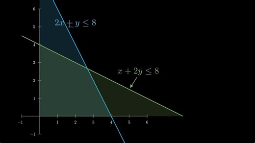 [S1E01] The Simplex Method: Climbing a High-Dimensional Diamond