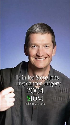 Life Evolution of Tim Cook