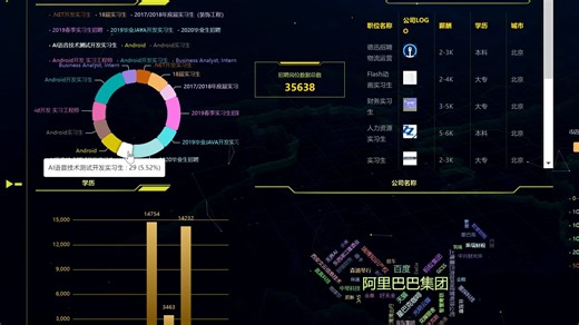 880_基于大数据爬虫 Hadoop的岗位分析与可视化系统(2026最新源码 系统 mysql数据库 Lw文档)