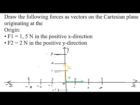 Example - Vectors: Draw the following forces as vectors on the Cartesian plane originating at Origin