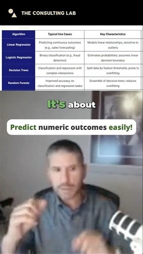 How to Predict Sales & Housing Prices with Linear Regression #shorts #shortsvideo