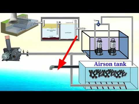 STP Plant Working Process In_ What is STP ETP WTP & MBBR, MBR Sewage treatment plant !