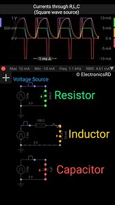 This simulation demonstrates how current flows through a resistor, inductor, and capacitor when driven by a square-wave voltage source with finite rise and fall times. The resistor current follows the waveform instantly because voltage and current stay in phase in a pure R. The inductor behaves differently: it resists sudden changes in current, so during each transition its current changes only slightly, but once the voltage becomes steady, the inductor current ramps up continuously. This is why