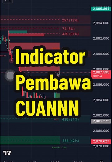 Membuat Pine Script Indikator Cuan