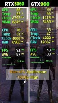 RTX 5060 vs GTX 960 - 8 Game Test - Which Is Better?