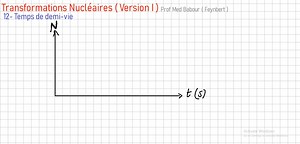 3.3K views · 62 reactions |  Qu’est-ce que le temps de demi-vie ?...