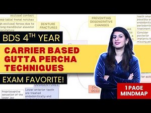 Dentistry 101 | Endodontics | Carrier Based Gutta Percha Techniques | BDS 4th Year