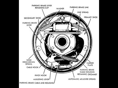 How too replace Drum Brakes and wheel cylinder on a Ford F150 Pickup Truck