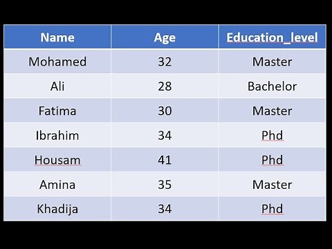 Pandas Dataframe | شرح مبسط 🙈🙈