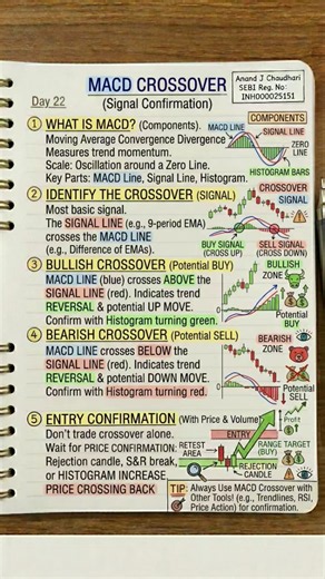 MACD Crossover Strategy 📈 Best Momentum Trading Setup #intraday #stockmarket #nifty