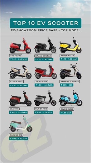 Top 10 EV Scooters in India 2026 ⚡ Price Comparison