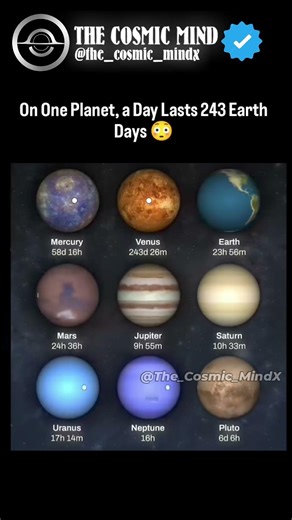 How Long Is a Day on Each Planet? 🪐 Time Works Differently in Space!