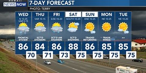 Forecast: Heavy rain possible today for Oahu and Kauai