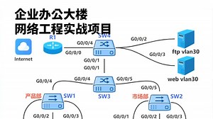 【附笔记】企业办公大楼项目实战，交换机、路由器配置完成集团企业网络设计搭建丨组件维护，保姆级网工教程