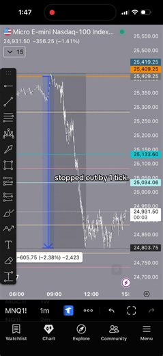 Day Trading Tactics: Avoiding the 1 Tick Stop Out