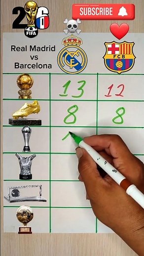 🏆 REAL MADRID vs BARCELONA 🏆 #football #soccer #realmadrid #uefa #barcelona #messi #ronaldo #fifa