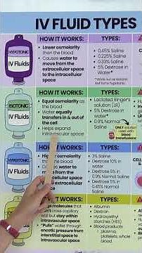 IV Fluid Types for Nurses and Nursing Students in Less Than 2 Minutes #shorts