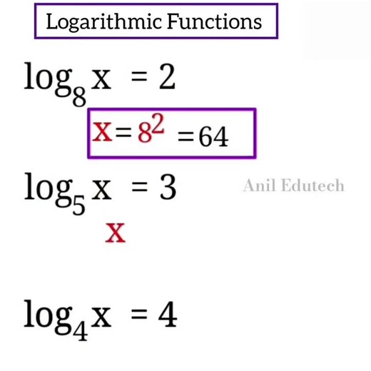 Logarithm Functions in 30 Seconds 🔥 | SSC CGL, RRB, Banking Maths Trick #shorts #aniledutechyt