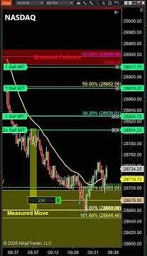 This FIBONACCI Strategy Feels Like MAGIC!