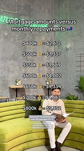 27K views · 49 reactions | Mortgage amounts versus monthly mortgage repayments in Australia. Note this is not including insurances, rates or maintenance fees. Disclaimer: This is not financial advice and is for educational purposes only. #mortgage #monthlyrepayments #loan #interestrates #inflation | Wealth By Michael | Facebook